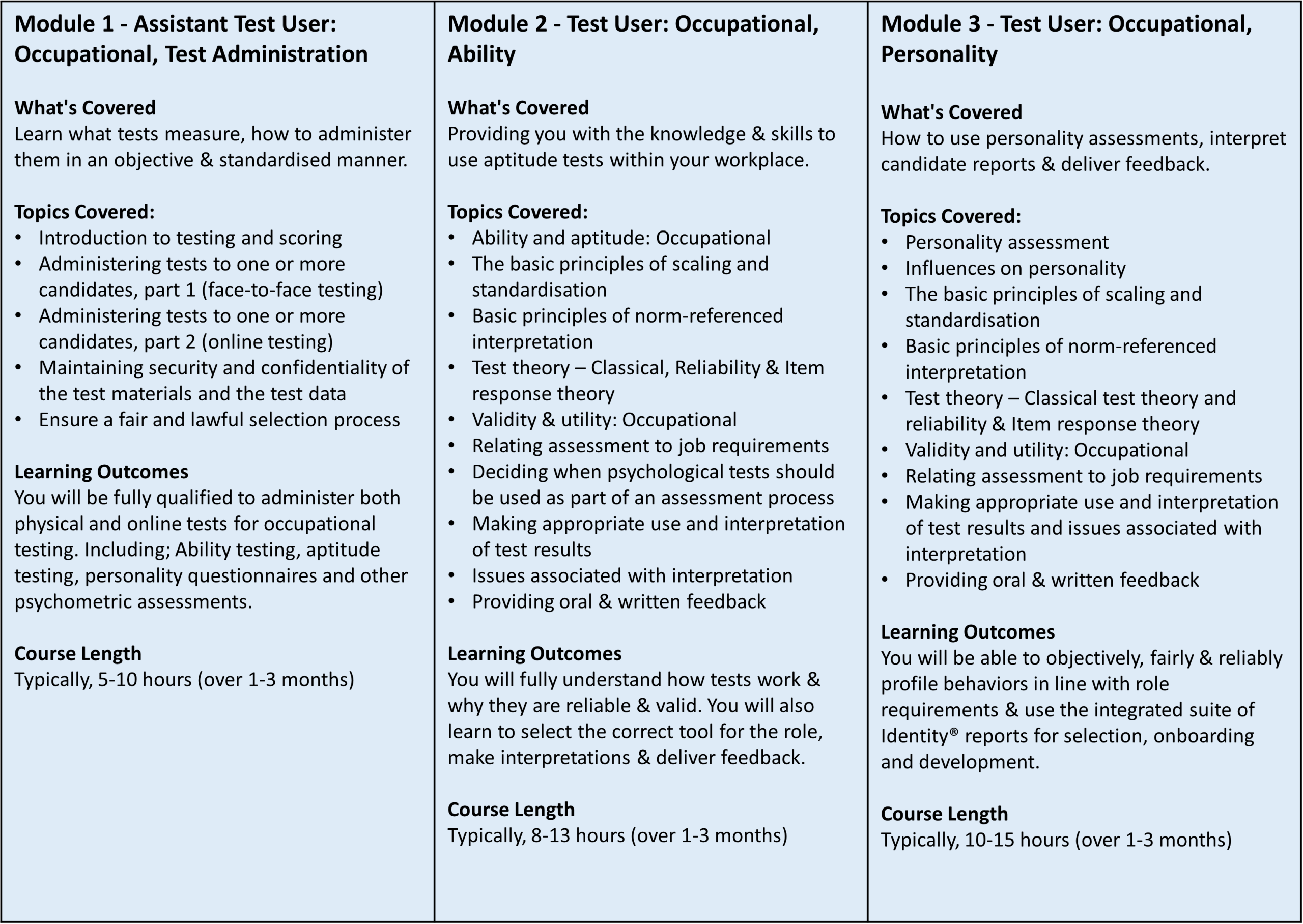 Test User Occupational, Ability & Personality Course Content